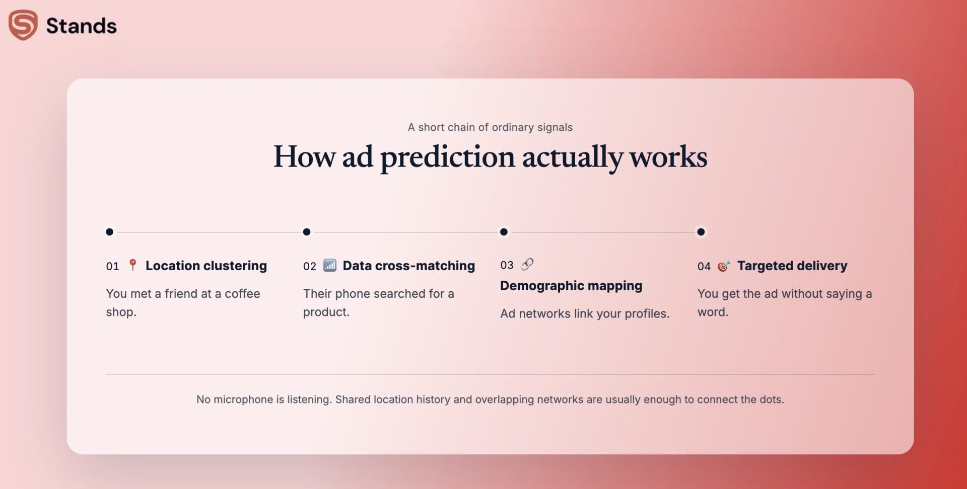 How ad prediction actually works