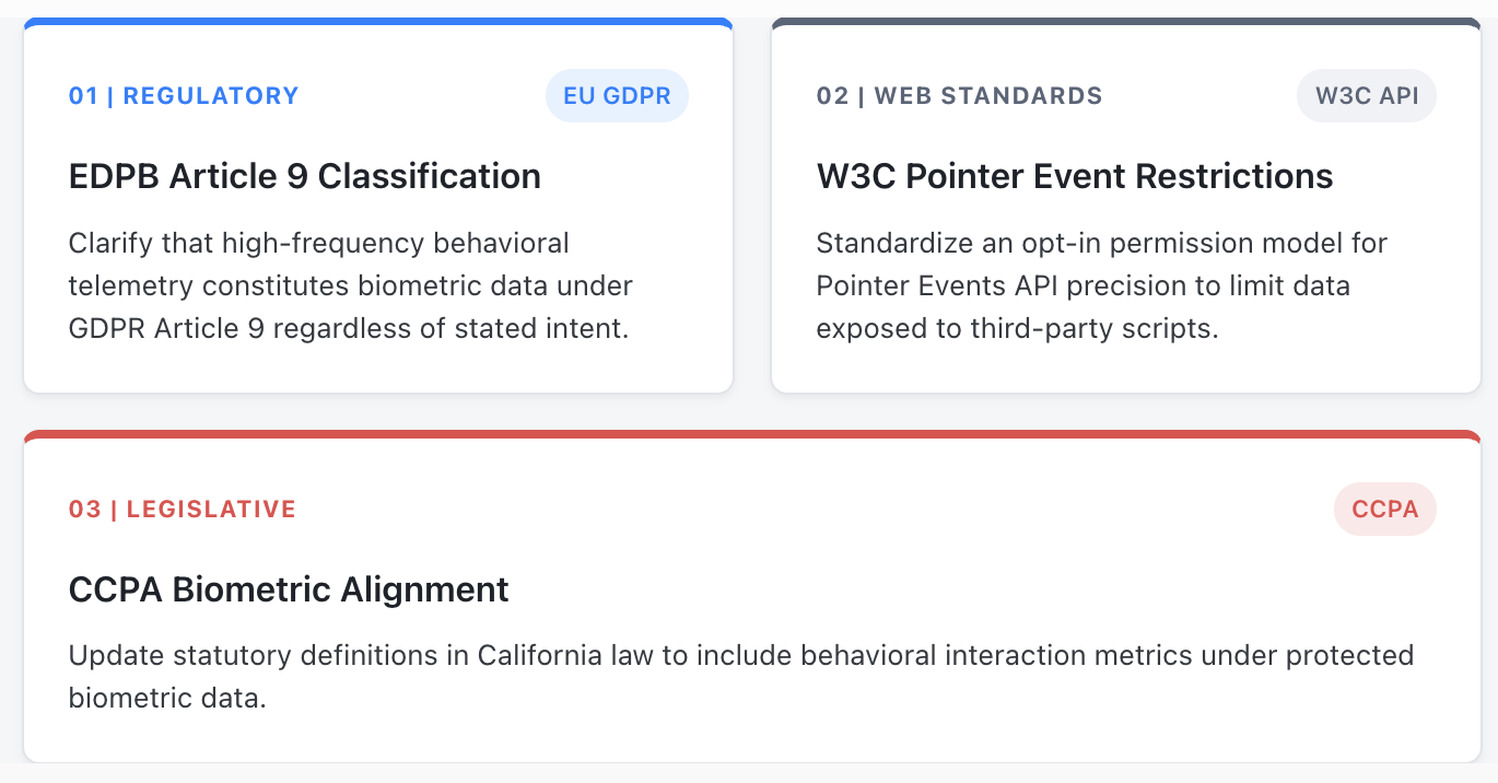Policy Framework: Behavioral Privacy