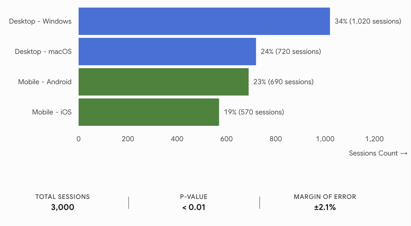 Biometric Study Composition