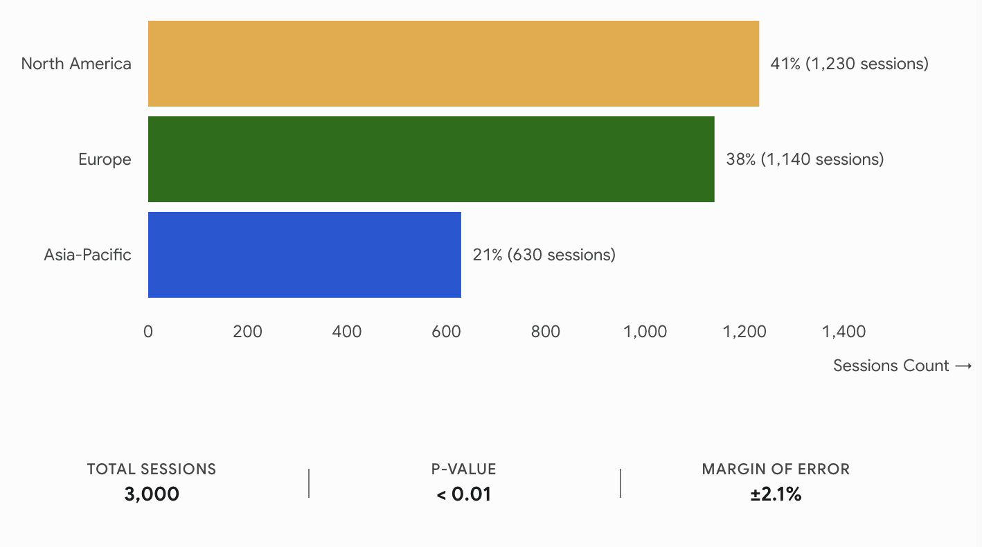 Biometric Study Composition