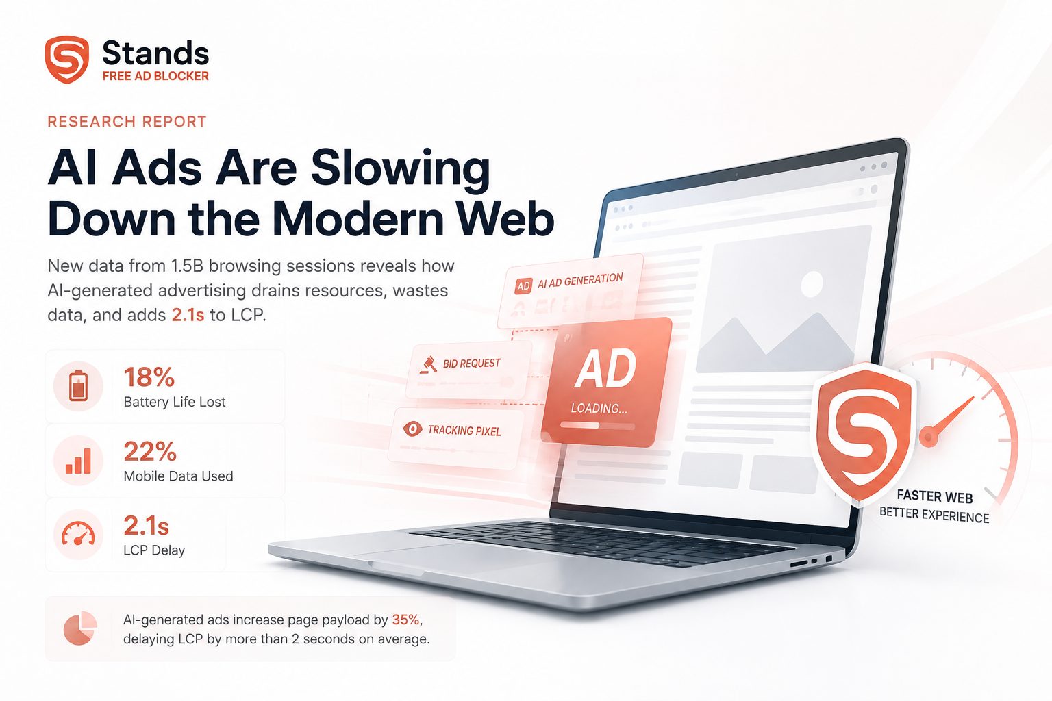AI Ads & Privacy: 2026 Performance Impact Report